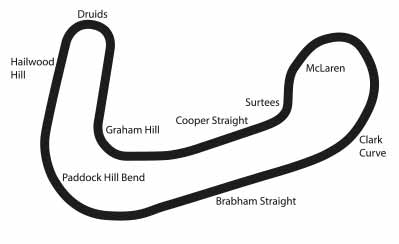 Brands Hatch circuit diagram
